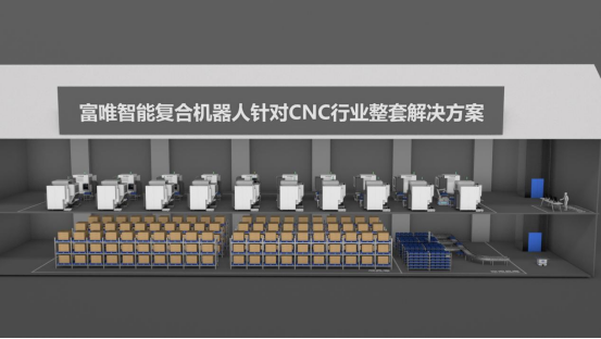 富唯智能復合機器人賦能 CNC 上下料,精準高效品質穩 富唯智能復合機器人賦能 CNC 上下料,精準高效品質穩