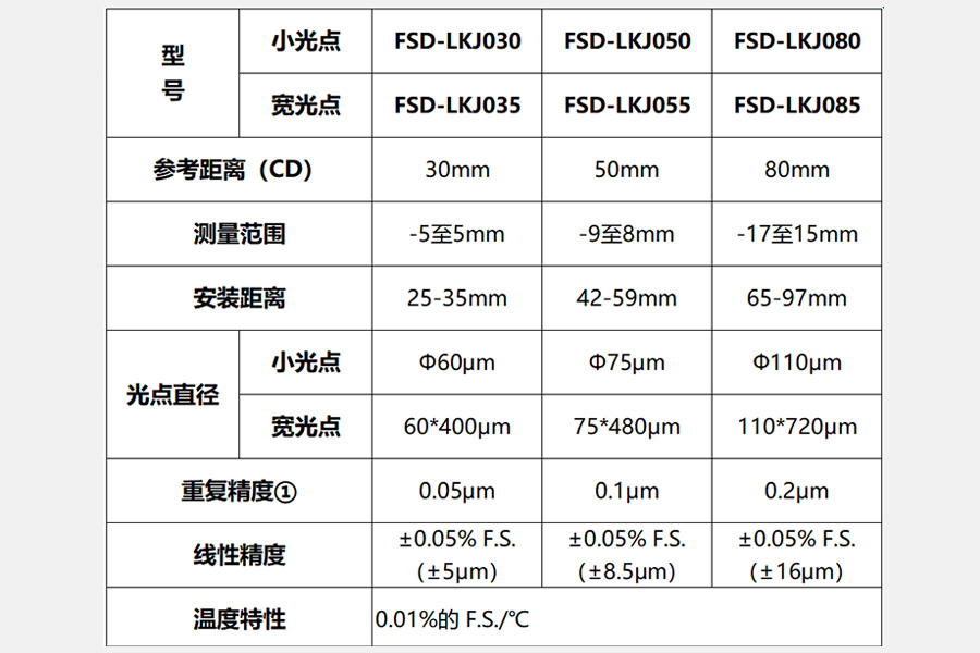 新品推荐|速度与精度兼得，FSD-LKJ 系列激光位移传感器为您而来