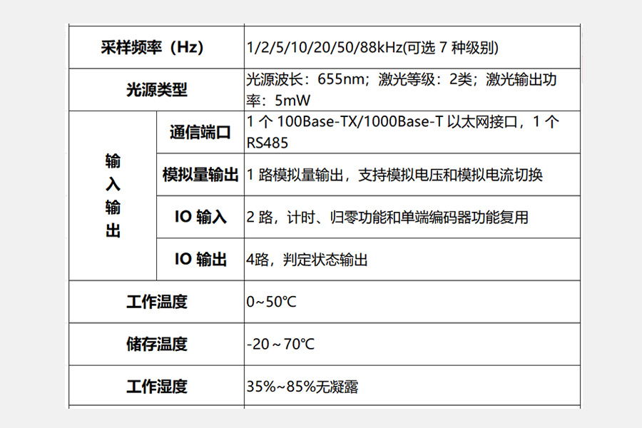 新品推荐|速度与精度兼得，FSD-LKJ 系列激光位移传感器为您而来