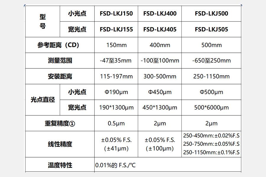 新品推荐|速度与精度兼得，FSD-LKJ 系列激光位移传感器为您而来