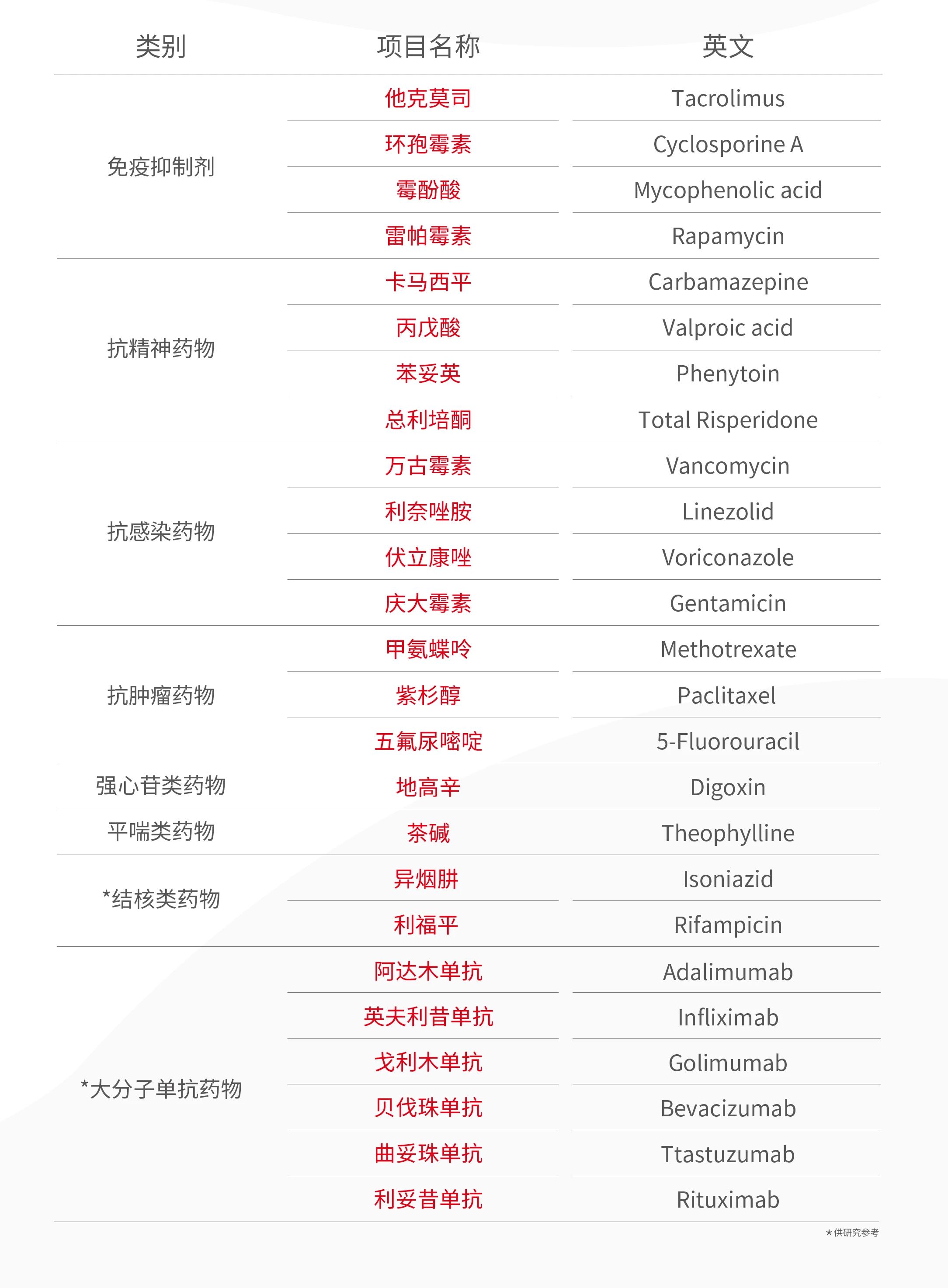 他克莫司 TDM 深度解析:精准监测,让治疗不再“一刀切” 他克莫司 TDM 深度解析:精准监测
,让治疗不再“一刀切”