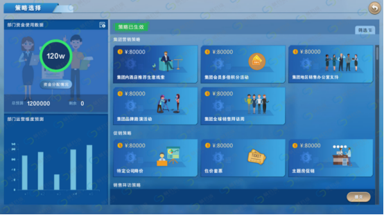 酒店管理仿真软件：报告和分析管理