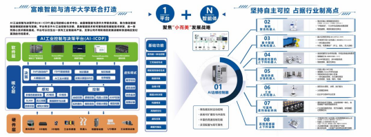 富唯智能復合機器人:開啟智能制造新時代的“全能戰士” 富唯智能復合機器人:開啟智能制造新時代的“全能戰士”