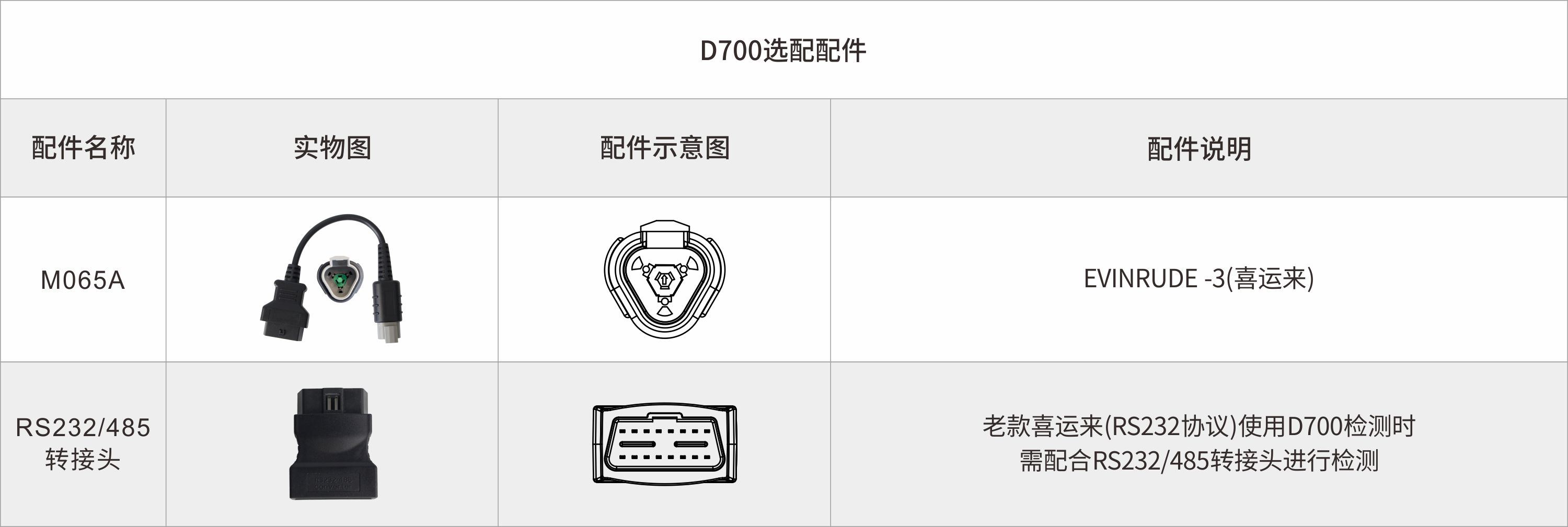 D700海事智能诊断设备