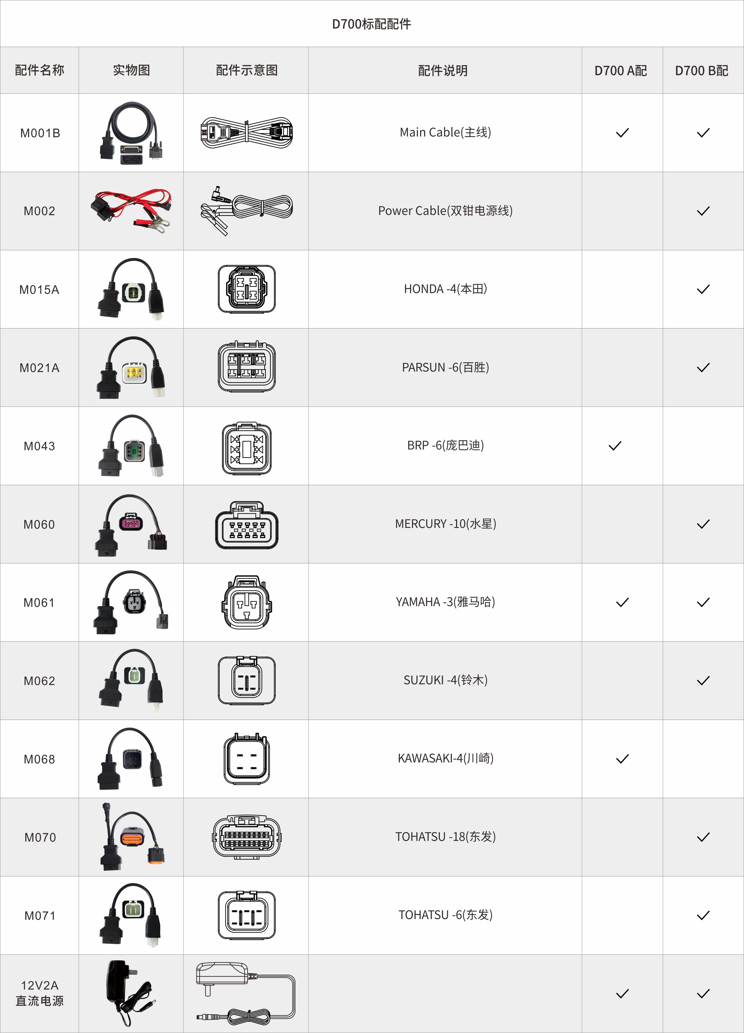 D700海事智能诊断设备