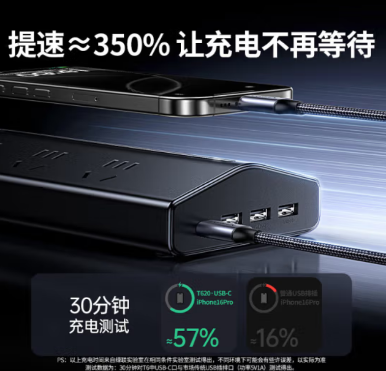 绿联45950-20W 15°斜面6孔+U口 1.5米插排