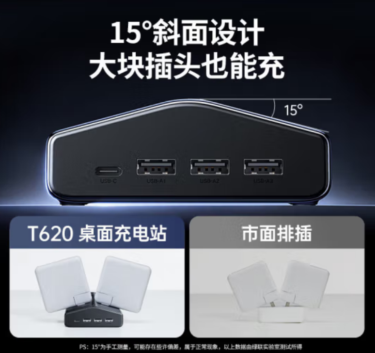 绿联45950-20W 15°斜面6孔+U口 1.5米插排