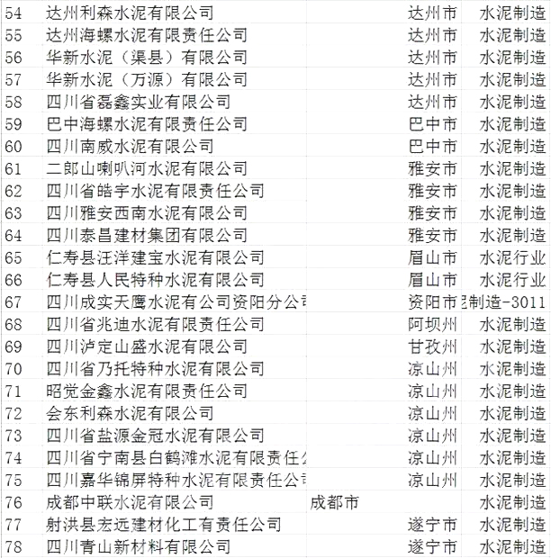 震撼!此地將海螺、紅獅、西南、華新等78家水泥企業(yè)皆納入重點(diǎn)監(jiān)察范圍! 震撼!此地將海螺、紅獅、西南、華新等78家水泥企業(yè)皆納入重點(diǎn)監(jiān)察范圍!