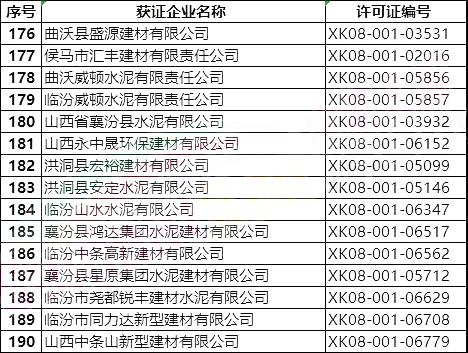 突發(fā)!5月8日開始!將對1000多家水泥企業(yè)進(jìn)行大氣污染專項督察 ?。ǜ矫麊危?/></p><p><strong><br/></strong></p><p><strong>山東省</strong><br/></p><p>濟(jì)南市</p><p><img data-imageid= 突發(fā)!5月8日開始!將對1000多家水泥企業(yè)進(jìn)行大氣污染專項督察 !(附名單)