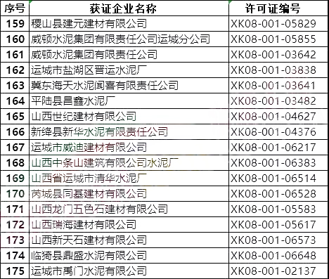 突發(fā)!5月8日開始!將對1000多家水泥企業(yè)進(jìn)行大氣污染專項督察 ?。ǜ矫麊危? title=