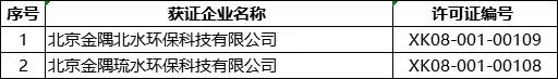 突發(fā)!5月8日開始!將對1000多家水泥企業(yè)進(jìn)行大氣污染專項督察 ?。ǜ矫麊危?/></p><p>天津市</p><p><img data-imageid= 突發(fā)!5月8日開始!將對1000多家水泥企業(yè)進(jìn)行大氣污染專項督察 !(附名單)