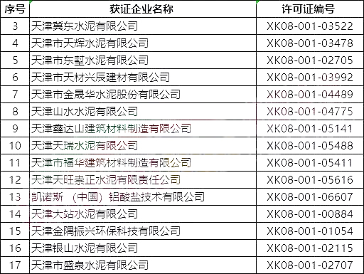 突發(fā)！5月8日開始！將對1000多家水泥企業(yè)進(jìn)行大氣污染專項督察 ?。ǜ矫麊危? title=