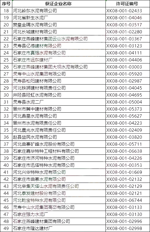 突發(fā)!5月8日開始!將對1000多家水泥企業(yè)進(jìn)行大氣污染專項督察 ?。ǜ矫麊危?/></p><p>唐山市</p><p><img data-imageid= 突發(fā)!5月8日開始!將對1000多家水泥企業(yè)進(jìn)行大氣污染專項督察 !(附名單)