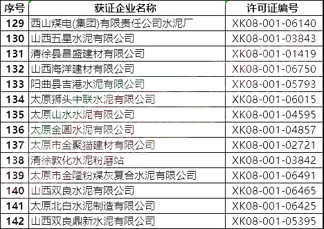 突發(fā)!5月8日開始!將對1000多家水泥企業(yè)進(jìn)行大氣污染專項督察 ?。ǜ矫麊危? title=
