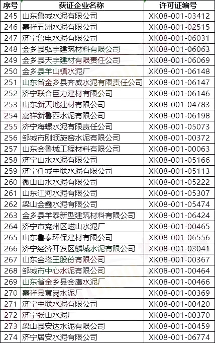 突發(fā)!5月8日開始!將對1000多家水泥企業(yè)進(jìn)行大氣污染專項督察 ?。ǜ矫麊危? title=