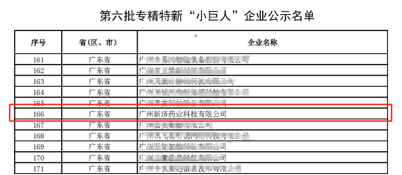 喜报!广州新济药业荣获国家级专精特新“小巨人”企业称号 喜报!广州新济药业荣获国家级专精特新“小巨人”企业称号