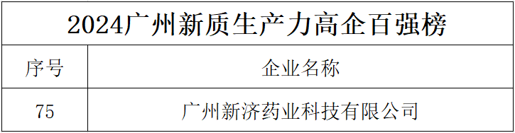 上榜!广州新济药业荣登2024广州新质生产力高企百强榜! 上榜!广州新济药业荣登2024广州新质生产力高企百强榜!
