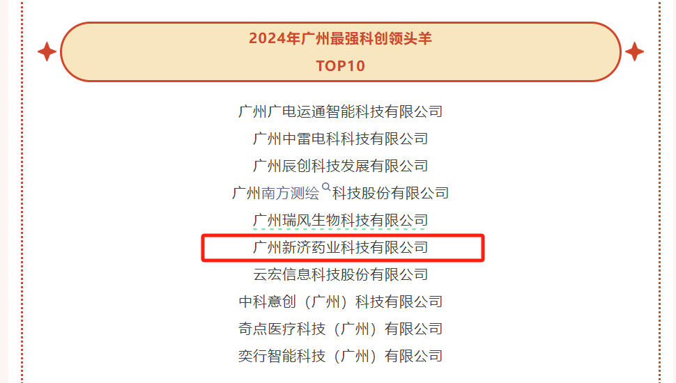广州新济药业荣获“2024年广州最强科创领头羊TOP10”荣誉称号 广州新济药业荣获“2024年广州最强科创领头羊TOP10”荣誉称号