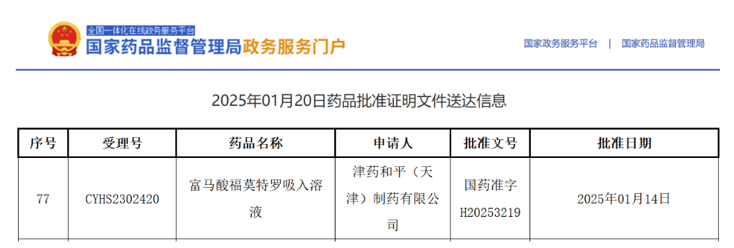 廣州新濟(jì)藥業(yè)助力津藥和平富馬酸福莫特羅吸入溶液獲批上市 廣州新濟(jì)藥業(yè)助力津藥和平富馬酸福莫特羅吸入溶液獲批上市