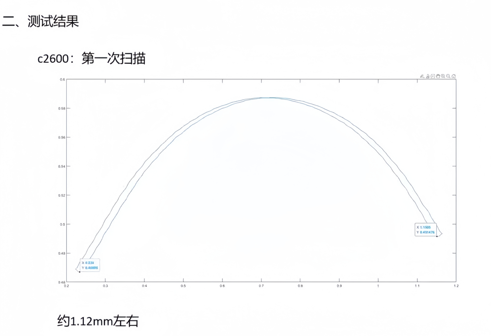 技术应用案例:LTC4000F光谱共焦位移传感器在锂电池外壳涂胶检测中的高精度闭环控制 技术应用案例:LTC4000F光谱共焦位移传感器在锂电池外壳涂胶检测中的高精度闭环控制