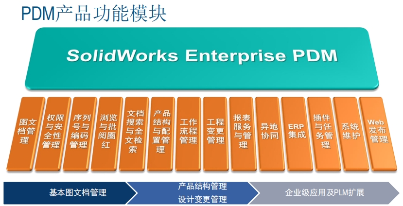 SOLIDWORKS PDM SOLIDWORKS PDM