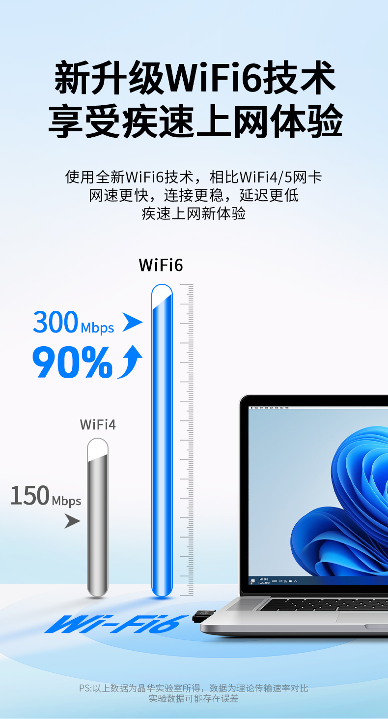 【N521】晶华USB无线网卡MINI（300M）WIFI6