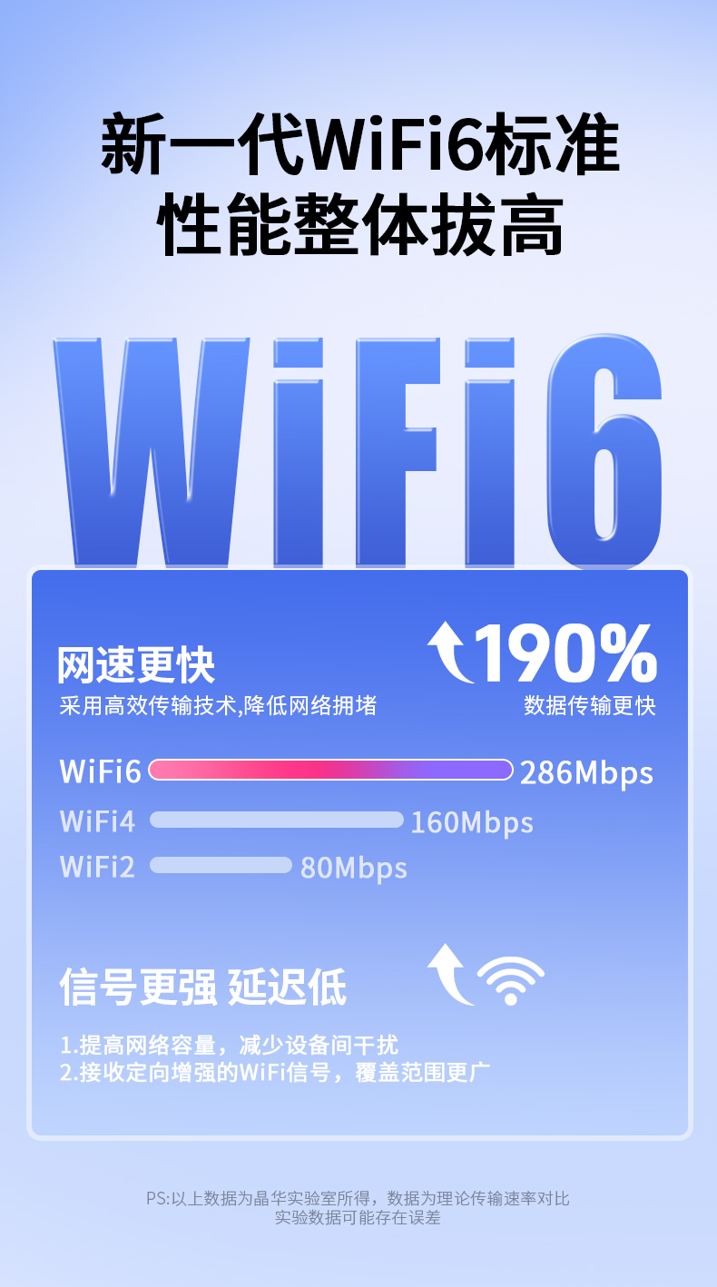 【N522】晶华USB无线网卡（300M单天线）WIFI6