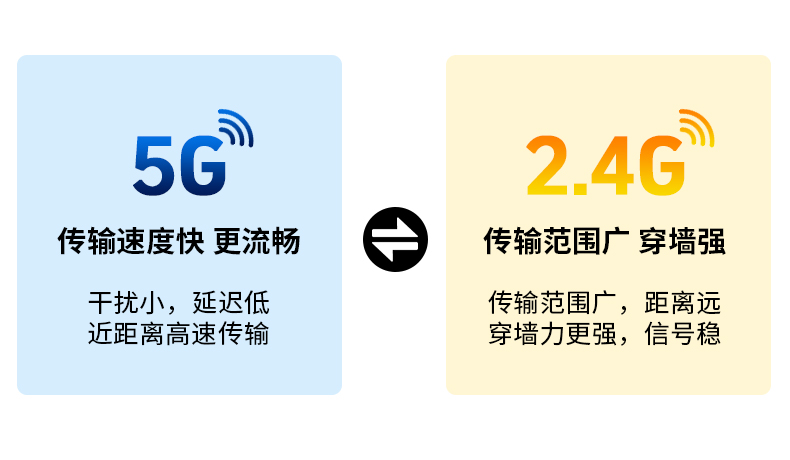 【N533】晶华USB无线网卡（650M单天线）2.4G+5G