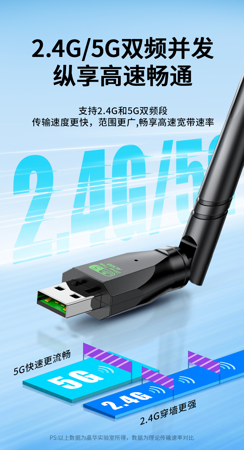 【N533】晶华USB无线网卡（650M单天线）2.4G+5G
