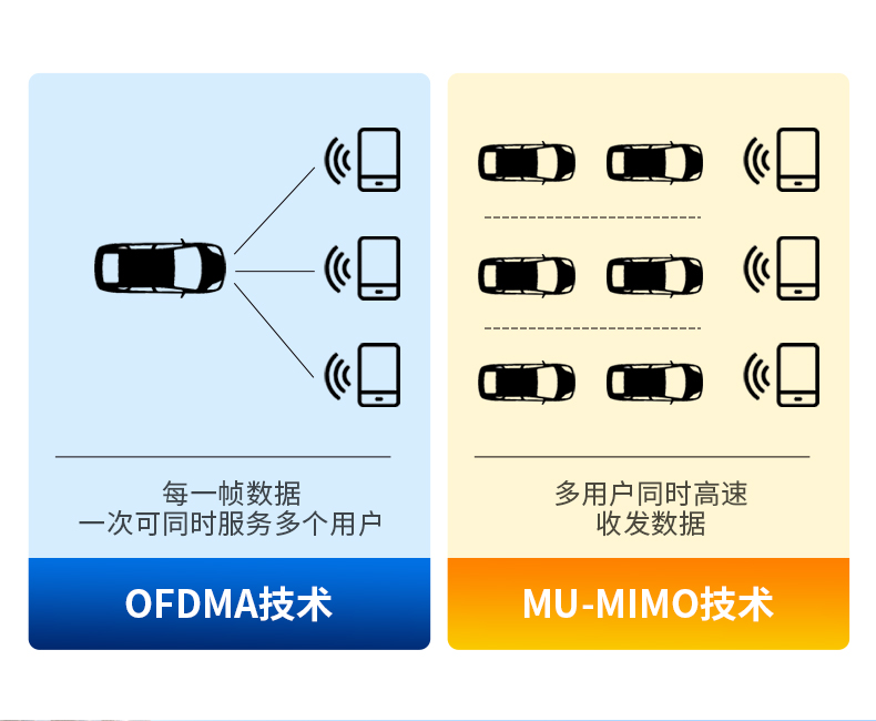 【N533】晶华USB无线网卡（650M单天线）2.4G+5G