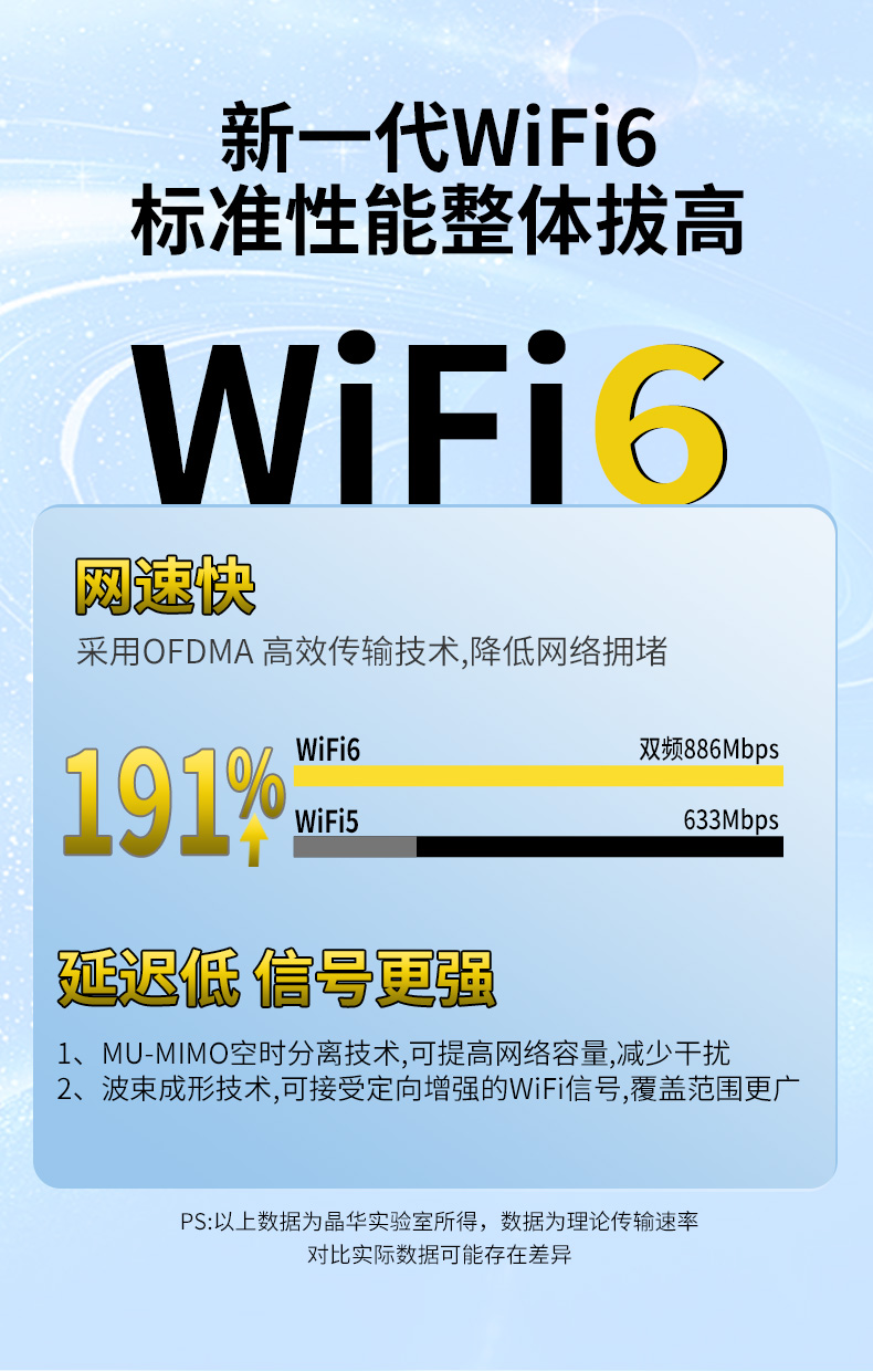 【N551】晶华无线网卡+蓝牙5.4（双天线）WIFI6