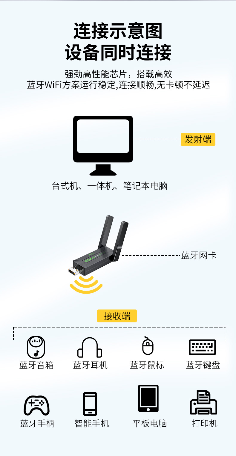 【N551】晶华无线网卡+蓝牙5.4（双天线）WIFI6