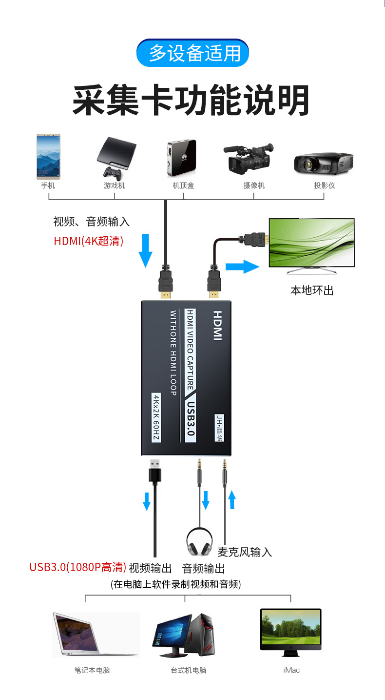 【Z812】晶华HDMI视频采集卡USB3.0输出4K