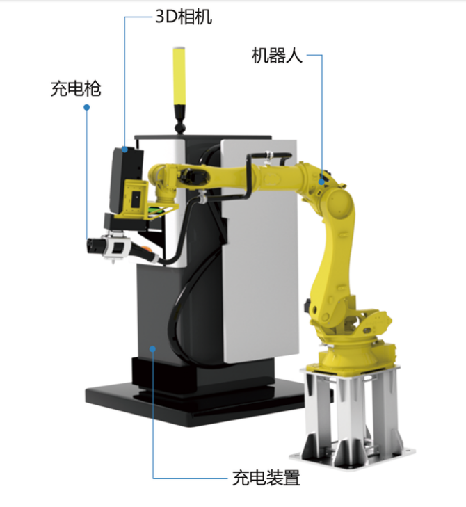 富唯智能:引領重卡智能充電新時代 富唯智能:引領重卡智能充電新時代