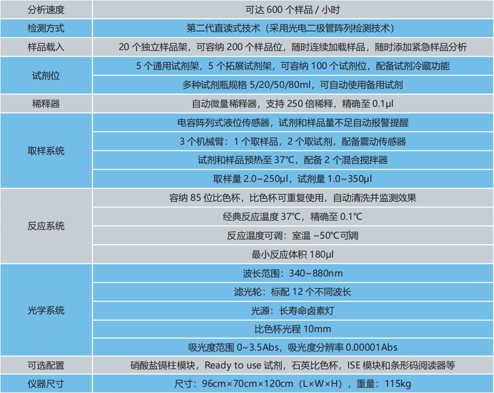 Smartchem 450全自动化学分析仪 Smartchem 450全自动化学分析仪