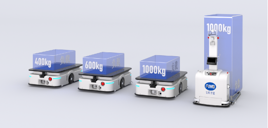 1000kg 負(fù)載 + 正負(fù)5mm 精度,富唯智能搬運(yùn)機(jī)器人憑何成企業(yè)心頭好? 1000kg 負(fù)載 + 正負(fù)5mm 精度,富唯智能搬運(yùn)機(jī)器人憑何成企業(yè)心頭好?