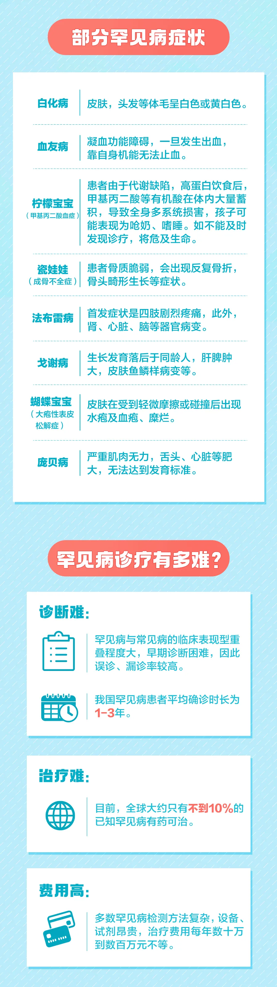 国际罕见病日|不止罕见，让爱与关怀同行