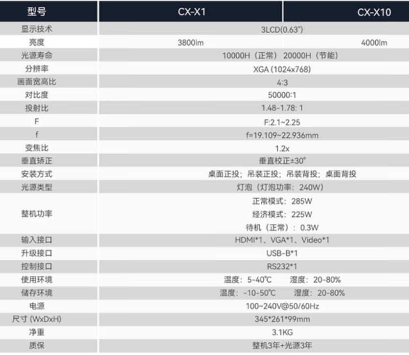 神州云科  CX-X1 投影仪