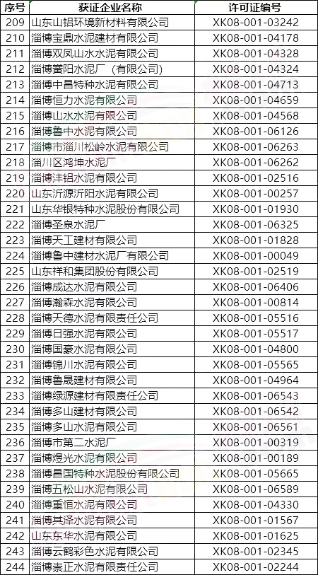 突發(fā)!5月8日開始!將對1000多家水泥企業(yè)進(jìn)行大氣污染專項督察 ?。ǜ矫麊危? title=