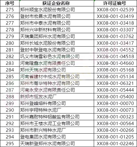 突發(fā)!5月8日開始!將對1000多家水泥企業(yè)進(jìn)行大氣污染專項督察 ?。ǜ矫麊危? title=