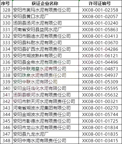 突發(fā)!5月8日開始!將對1000多家水泥企業(yè)進(jìn)行大氣污染專項督察 ?。ǜ矫麊危? title=