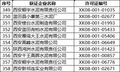 突發(fā)!5月8日開始!將對1000多家水泥企業(yè)進(jìn)行大氣污染專項督察 ?。ǜ矫麊危? title=