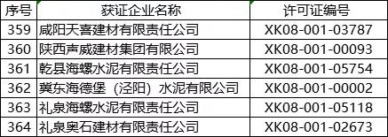 突發(fā)!5月8日開始!將對1000多家水泥企業(yè)進(jìn)行大氣污染專項督察 ?。ǜ矫麊危? title=