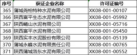 突發(fā)!5月8日開始!將對1000多家水泥企業(yè)進(jìn)行大氣污染專項督察 ?。ǜ矫麊危? title=
