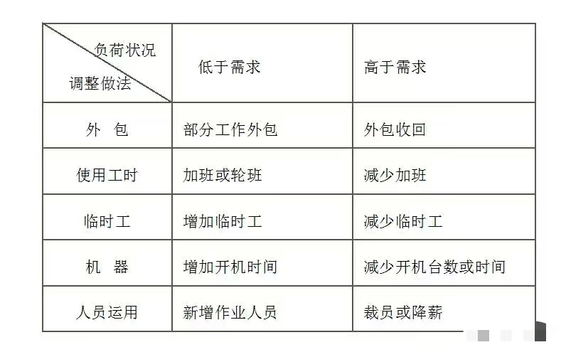 工廠亂象很頭疼?這樣做生產計劃能輕松解決! 工廠亂象很頭疼?這樣做生產計劃能輕松解決!