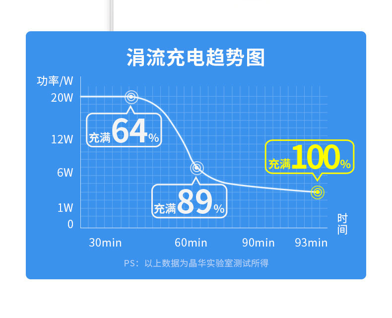 【M272C】晶华C-C手机数据线（1米）PD60W