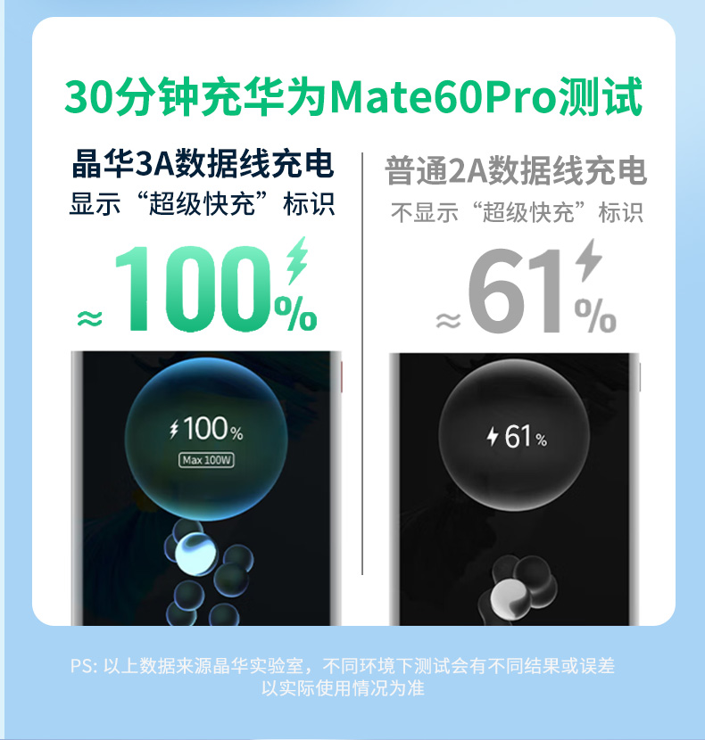 【M273C】晶华USB转TYPE-C手机数据线（1米）华为120W