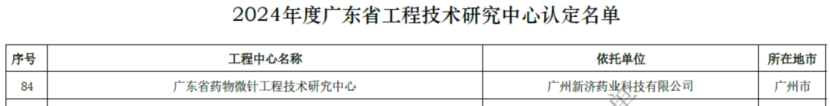 喜訊!廣州新濟藥業(yè)通過2024年度廣東省工程技術研究中心認定 喜訊!廣州新濟藥業(yè)通過2024年度廣東省工程技術研究中心認定