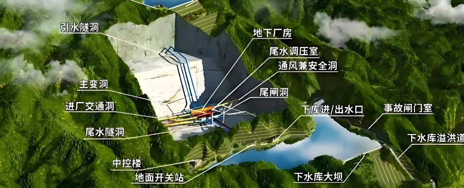 奥博瑞光工业交换机高效赋能抽水蓄能电站,助力打造绿色安全智慧能量枢纽 奥博瑞光工业交换机高效赋能抽水蓄能电站,助力打造绿色安全智慧能量枢纽