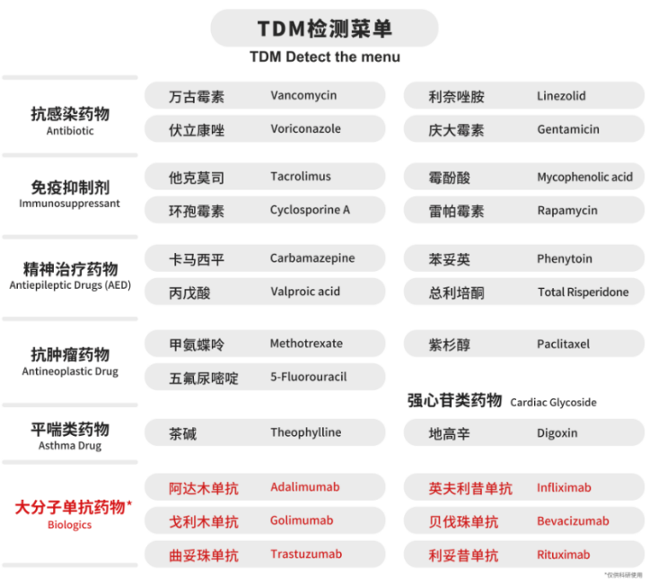 茶碱药物浓度监测：如何用科学守护每一次呼吸？